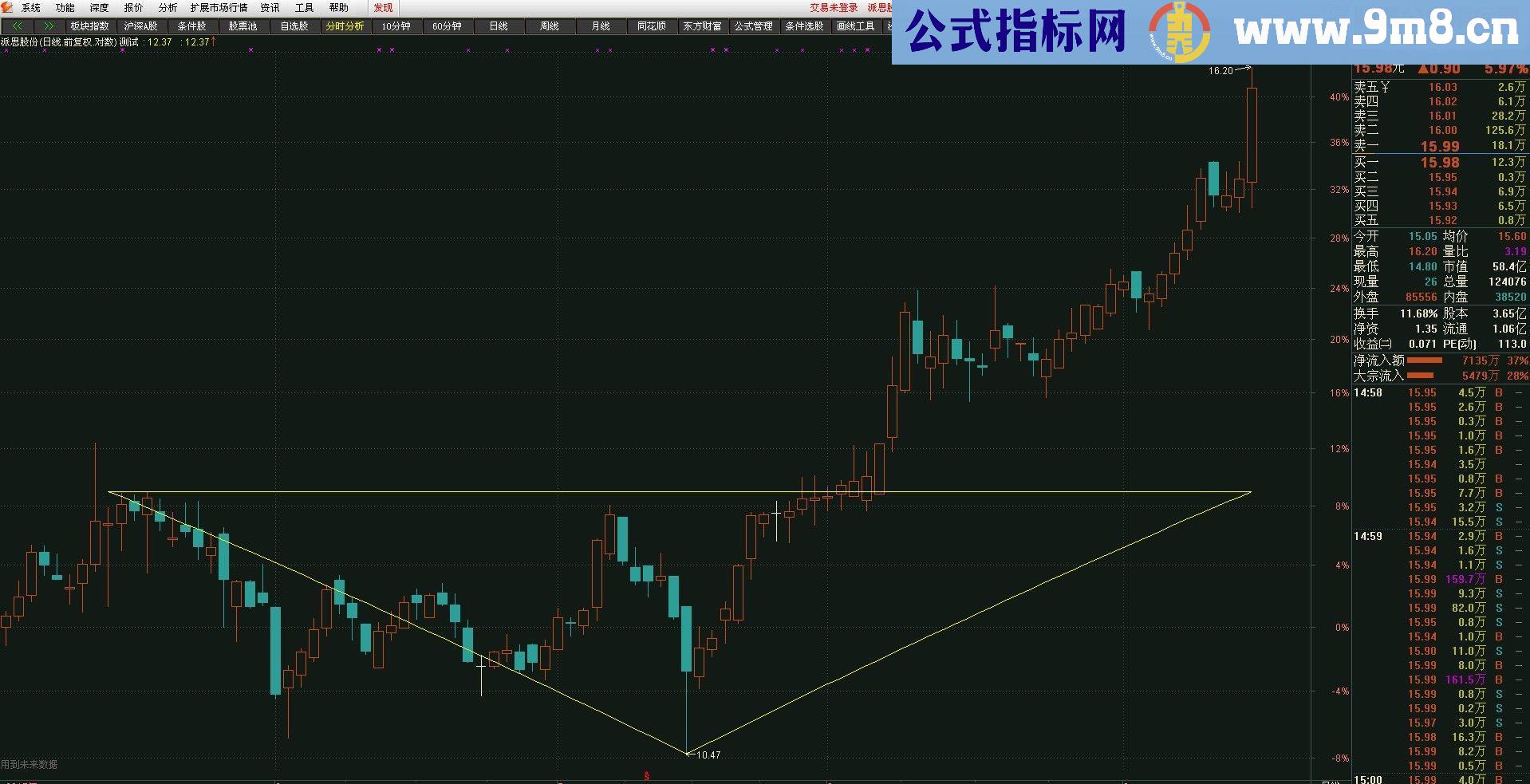 通达信对称（等腰）三角形主图画线源码