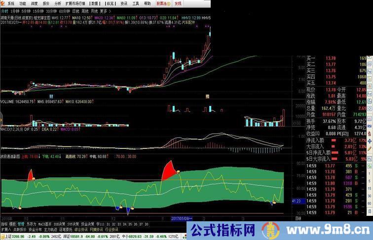 通达信波段通道（指标副图贴图）加密