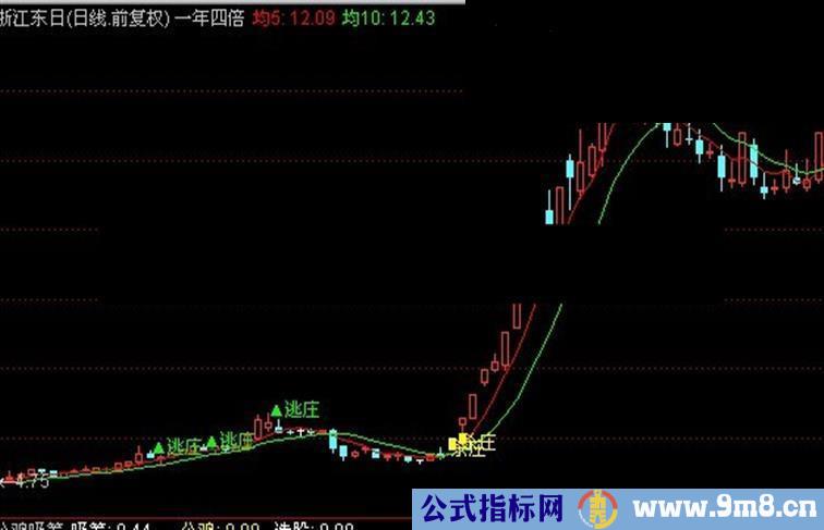 改编自飞狐主图一年四倍（主图源码，附图+增加选股）