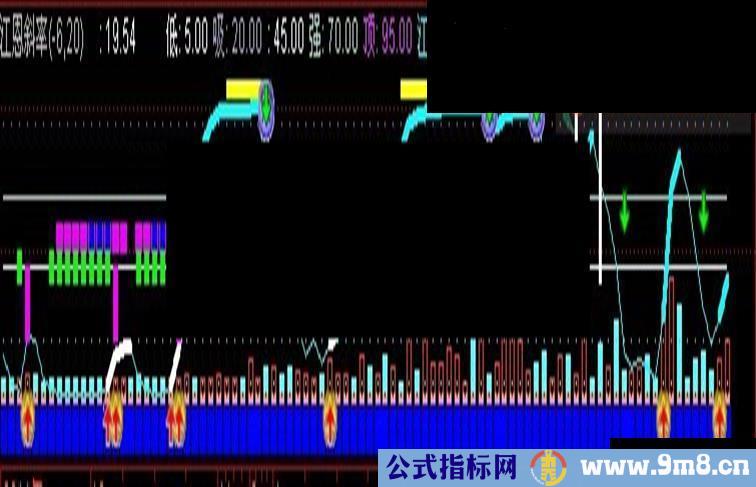 改编自飞狐江恩斜率(副图，源码，附图)