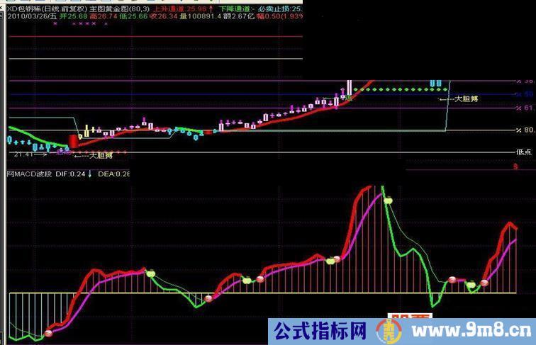 通达信macd波段副图源码