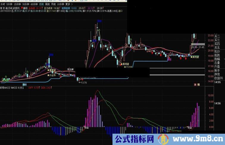 通达信翻倍 好用MACD（指标主图/副图  贴图）