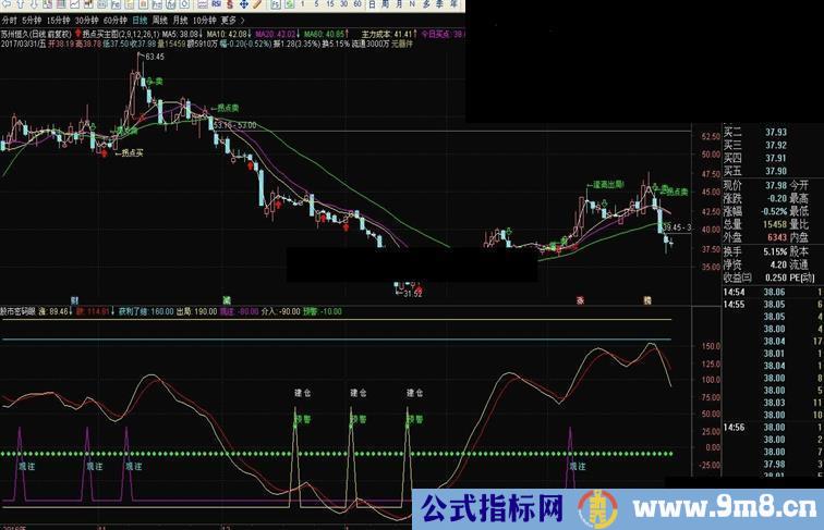 通达信拐点买、密码眼 （指标 主图/副图  贴图）