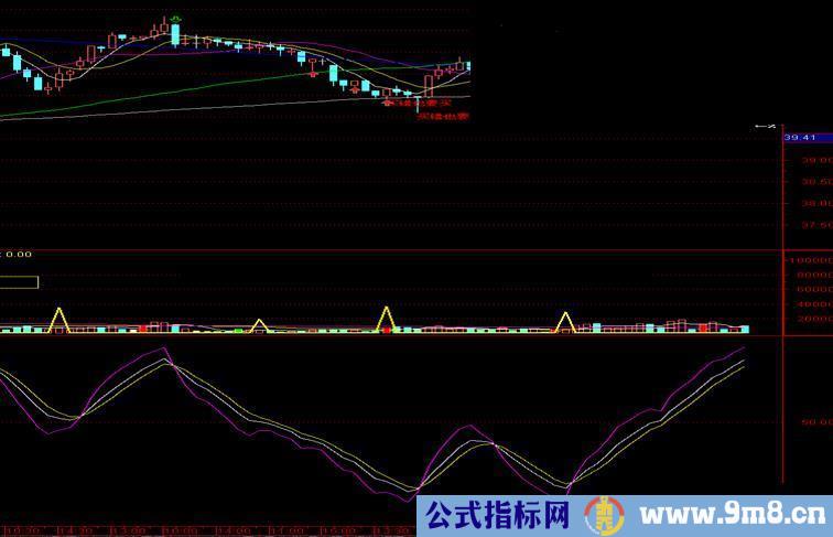 通达信马哥KDJ—钝化的KDJ公式