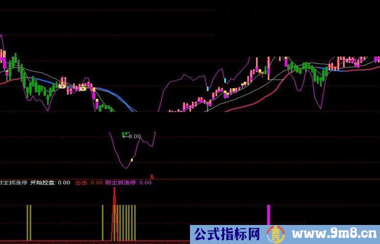 通达信优化财主抓涨停副图公式