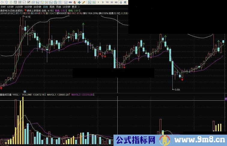 通达信绿穿紫 量能成交量 （指标 主图/副图  贴图）