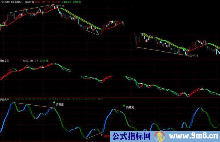 仿智策多空先知（源码、副图、附图、说明、通达信)