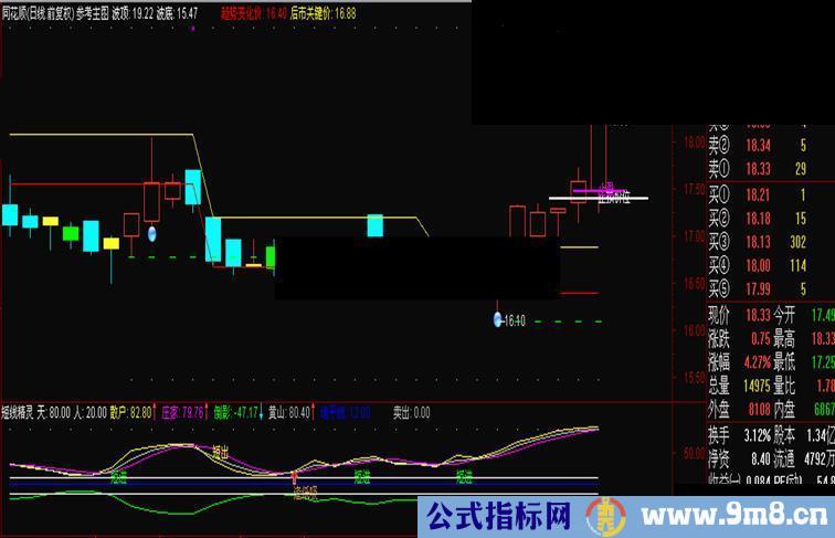 通达信短线精灵副图指标公式