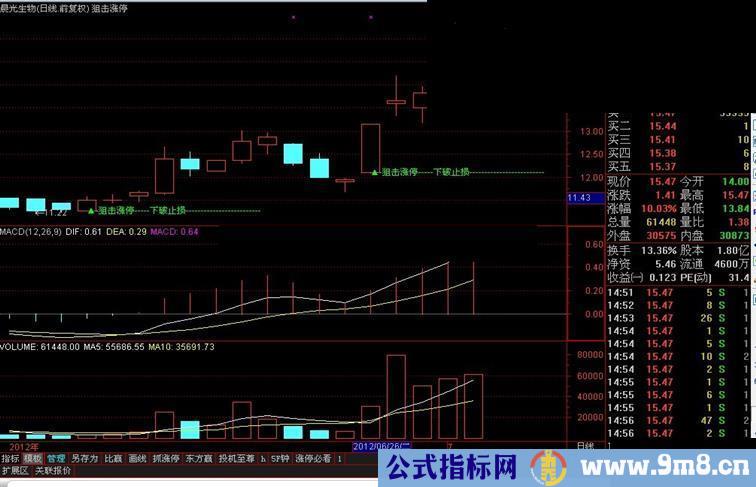 通达信狙击涨停主图公式