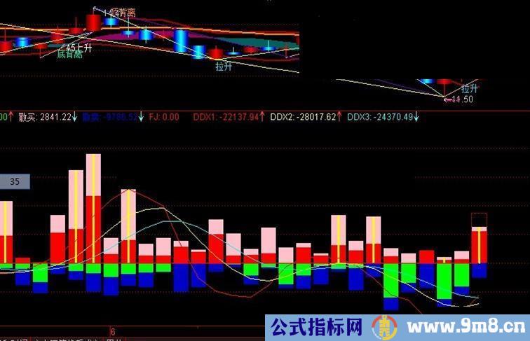 通达信主力资金进出 副图公式