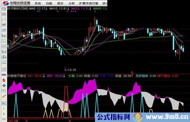 通达信抄底绝不错过-副图指标公式