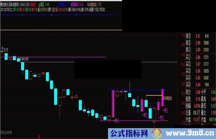 鸟鸟主图，还原丁丁主图源码（主图，源码，说明）