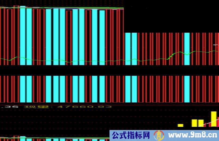 通达信稳赚 成交量W源码