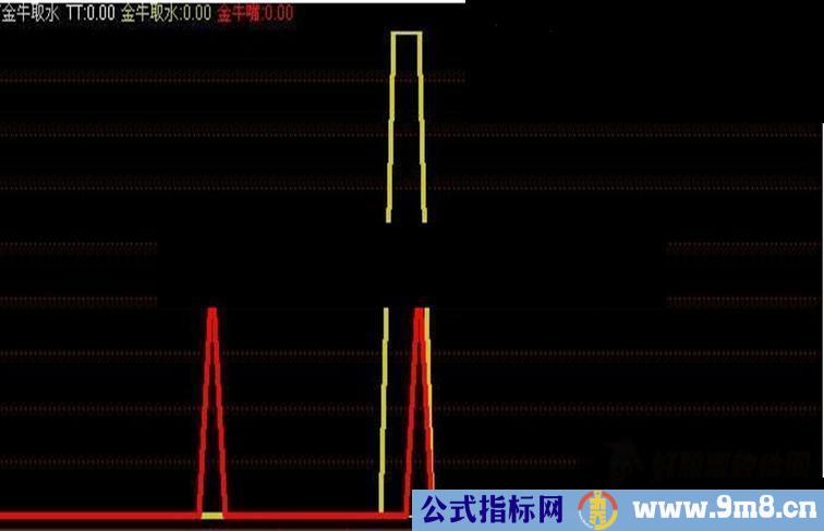 通达信金牛取水－（放牛郎金牛登山系统 源码）