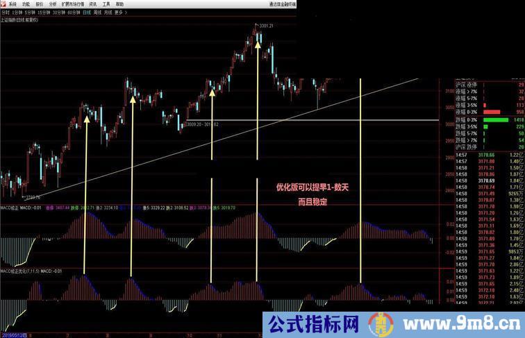 通达信macd修正优化【源码贴图副图】