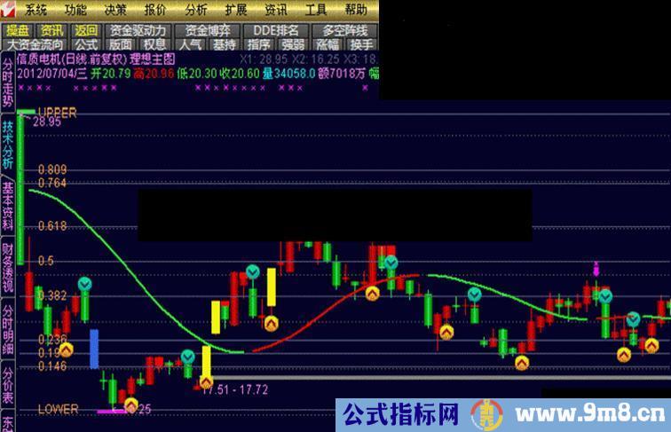 通达信优化后的LXZT理想主图公式