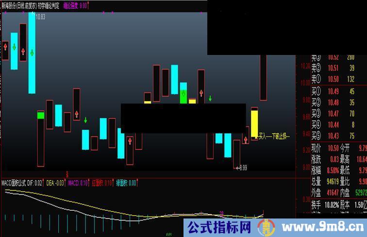 通达信初学缠论判定主图公式