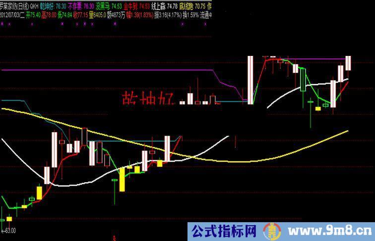 通达信乾坤好主图公式