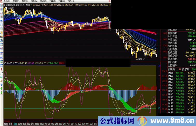 通达信KDJMACD 二合一 副图指标源码