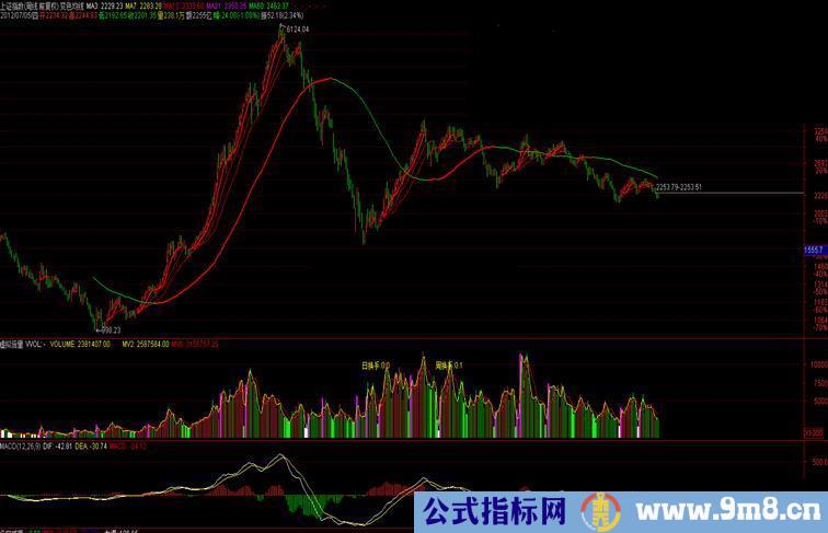 【巴山漓水】《变色均线》通达信优化版（主图、原码、贴图）