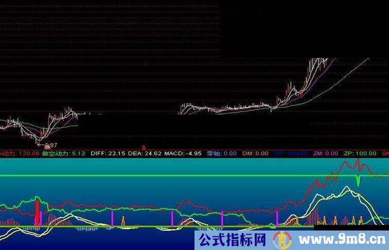 通达信一笑之MACD源码