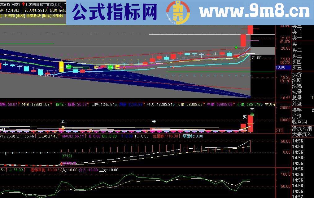 神奇的公式K线四价位主图（今日阻力压力位支撑位中短期趋势）