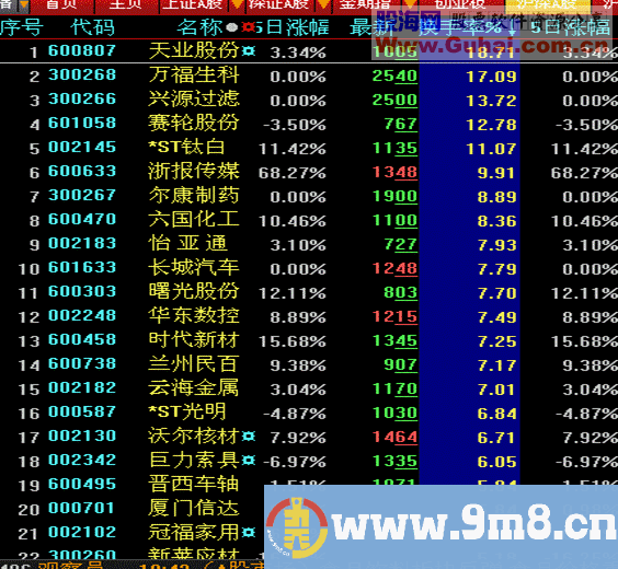 大智慧每日一技：弱势实盘之短线选股小技巧