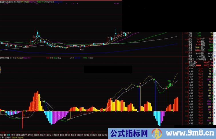 通达信多空MACD+背离公式指标副图贴图