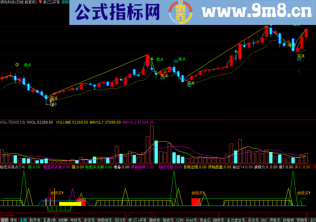 通达信秘密买涨点源码附图