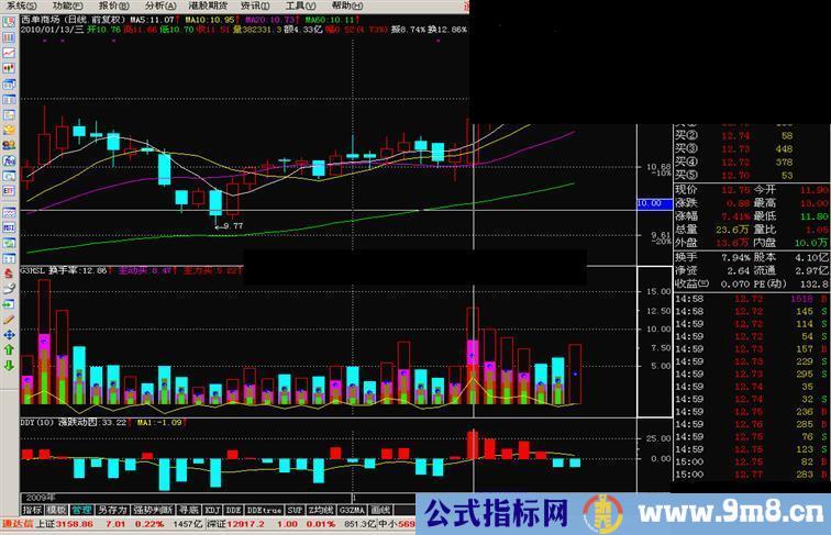 通达信分类换手率指标公式源码