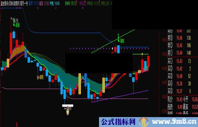 通达信高低划线主图指标