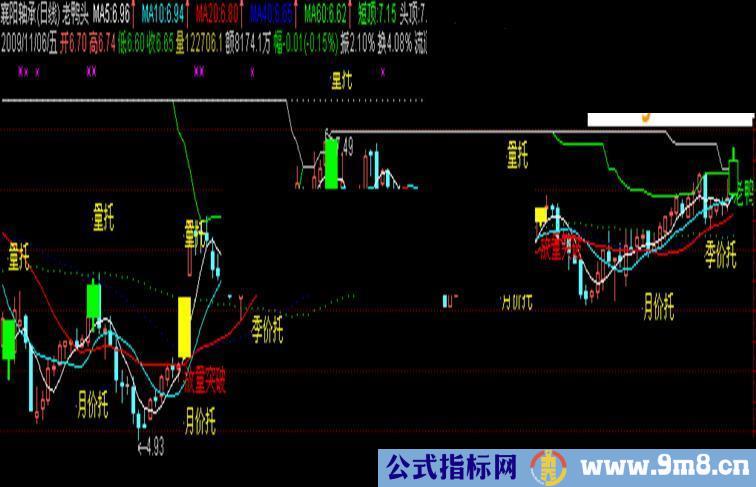 通达信老鸭头源码附图