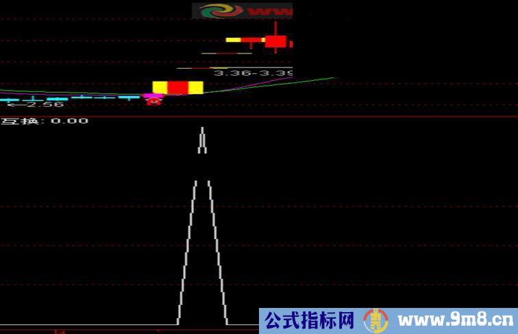 通达信乘胜出击副图公式