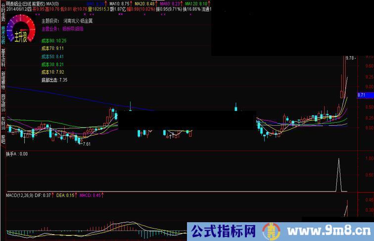 换手启动 本指标通过换手来找到个股起动点