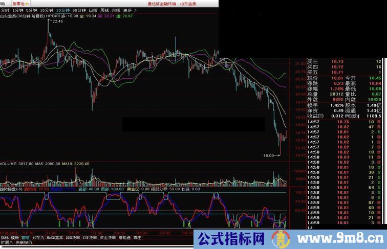 通达信趋势操盘+抄底不败源码附图