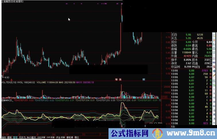 通达信变种MACD源码副图