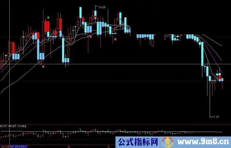 通达信宝塔线新主图公式