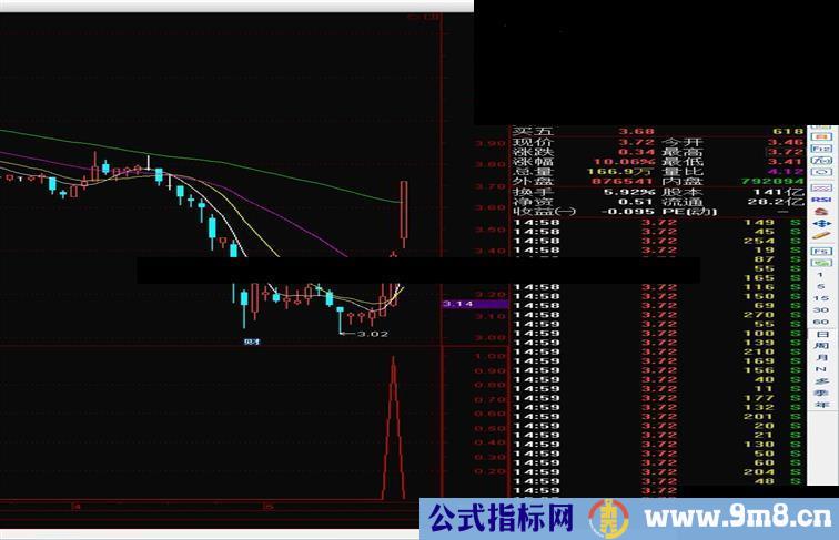 通达信欧佩克(指标副图/选股 帖图 完全加密),没未来不飘移