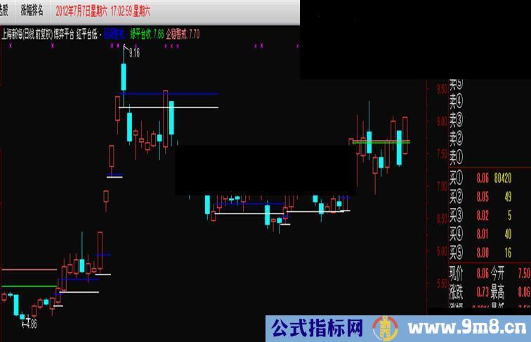 通达信博弈平台主图公式