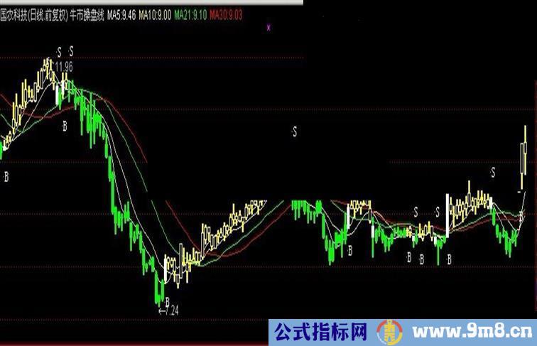 通达信牛市操盘主图公式