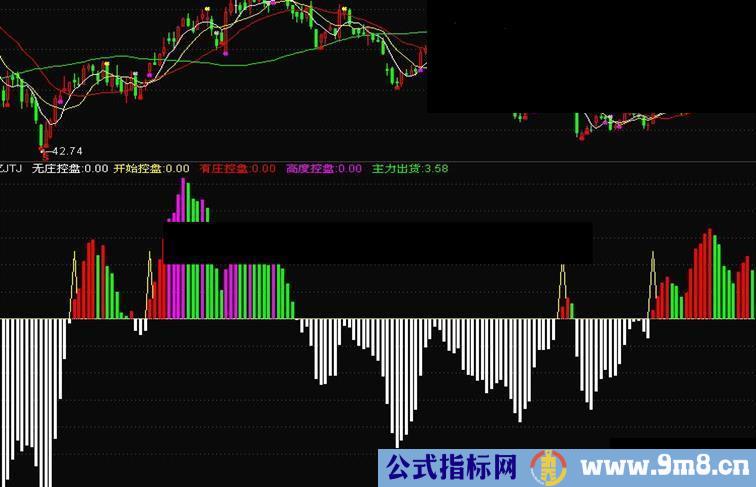 通达信庄家抬轿源码附图