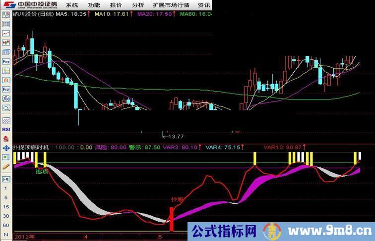 通达信扑捉顶底讯号副图指标公式