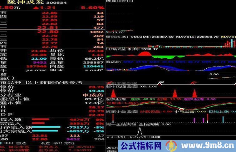 站上此线就买胜算率85%