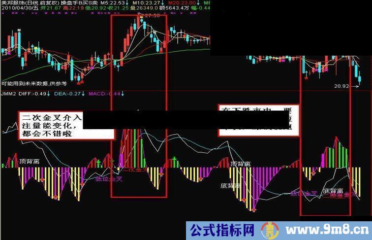 通达信金买卖指标公式