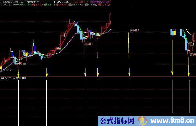 通达信无敌买进指标公式