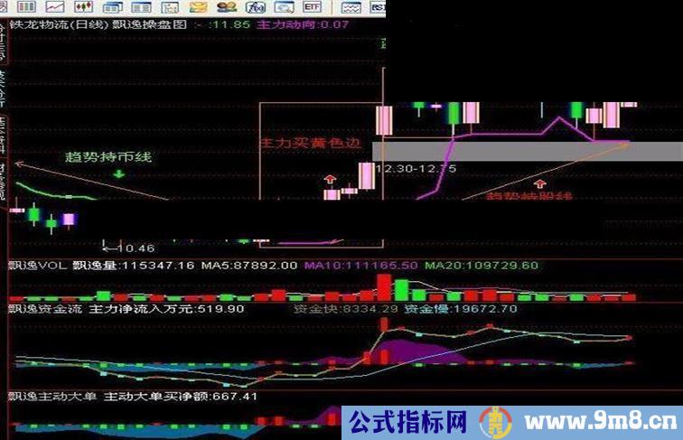 通达信飘逸操盘图指标公式