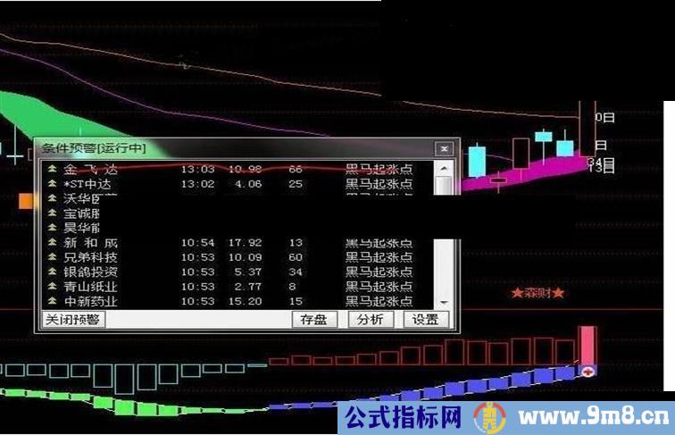 通达信黑马起涨点条件预警黑马