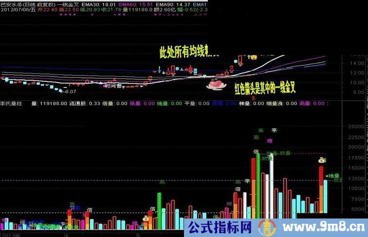 通达信牛股的发祥地主图公式，无未来