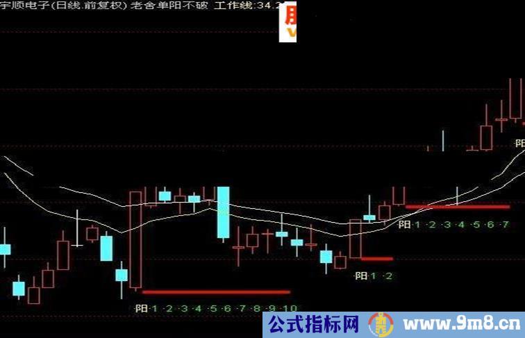 通达信单阳不破公式