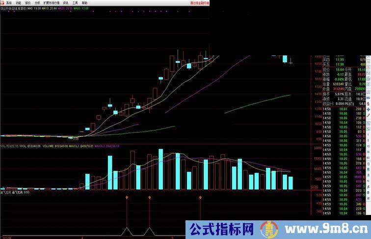 通达信渝飞龙诀（指标 副图/选股贴图）